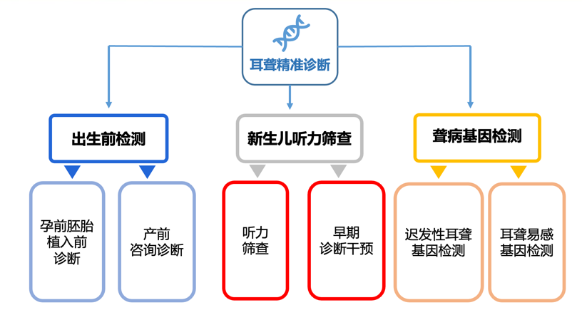 上传失败